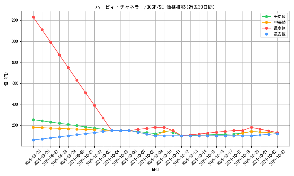 card_7833_series_2528_rarity_5_graph