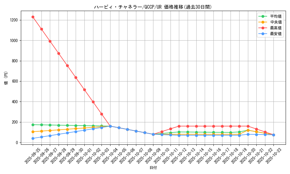 card_7833_series_2528_rarity_7_graph