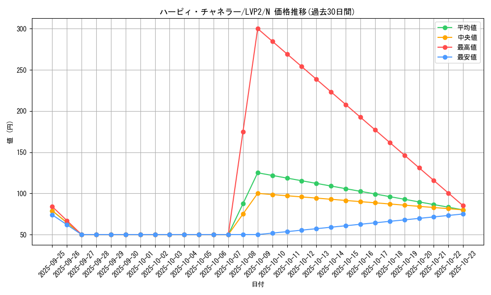 card_7833_series_9567_rarity_1_graph