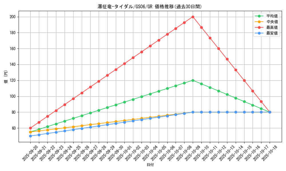 card_7834_series_16997_rarity_15190_graph