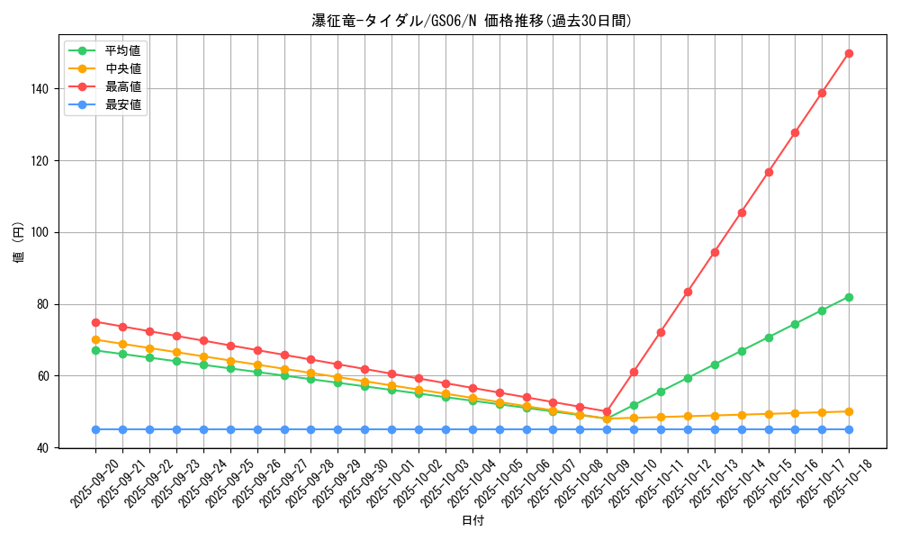 card_7834_series_16997_rarity_1_graph
