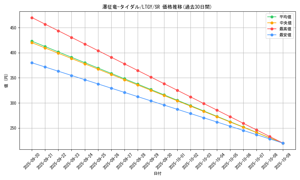 card_7834_series_17880_rarity_3_graph