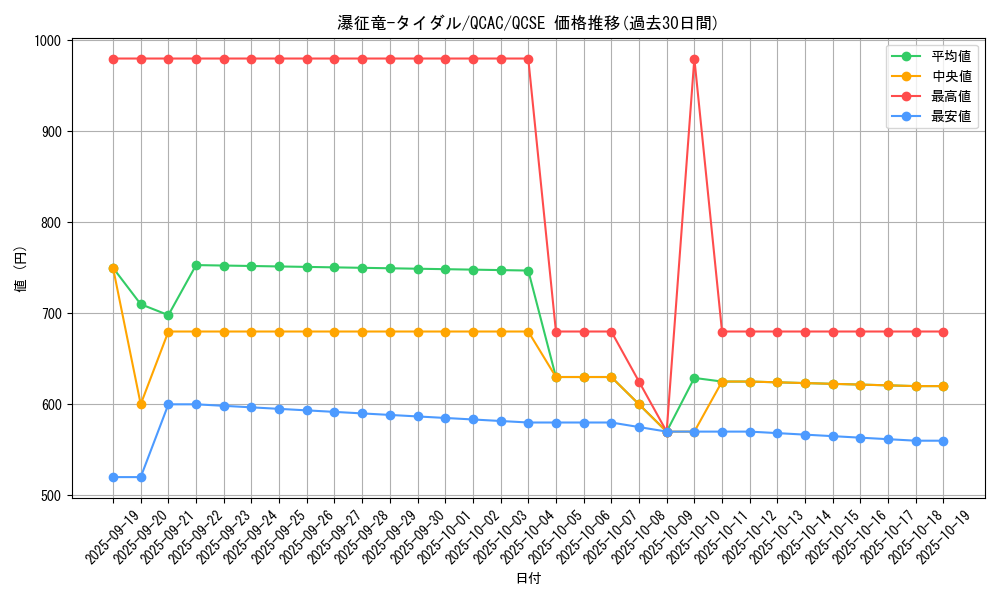 card_7834_series_2361_rarity_408_graph