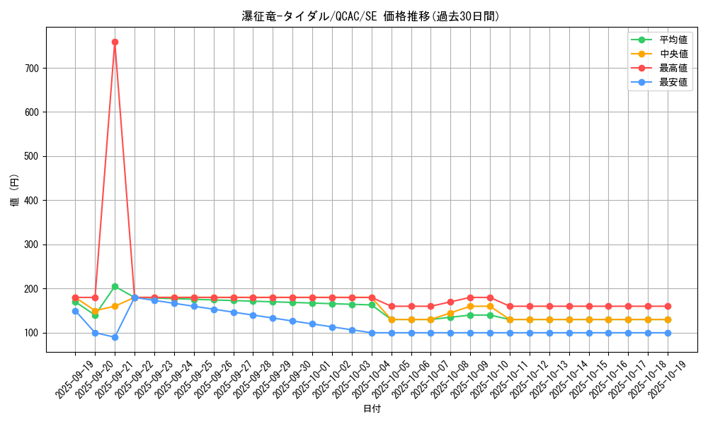 card_7834_series_2361_rarity_5_graph