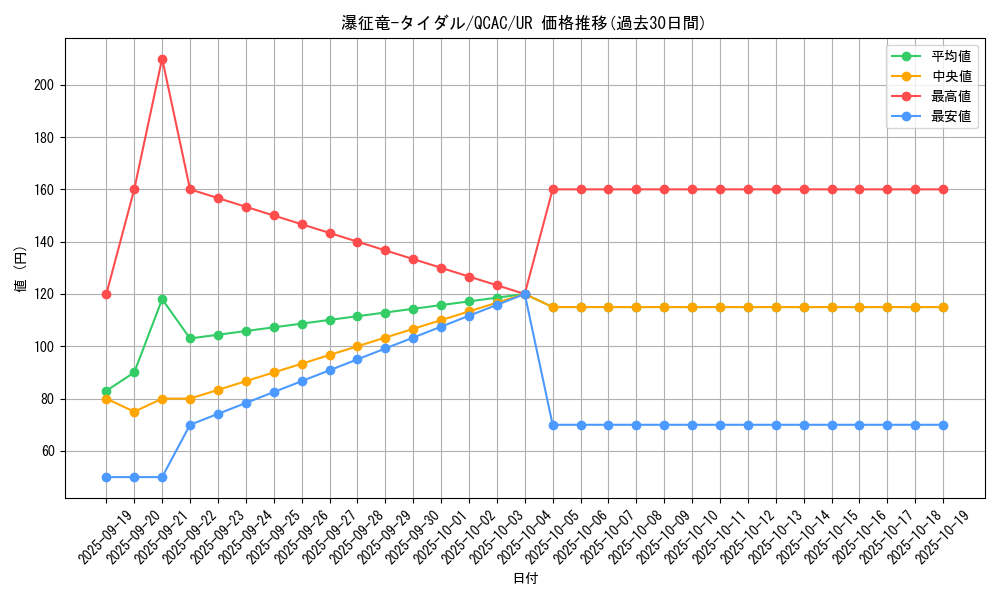 card_7834_series_2361_rarity_7_graph