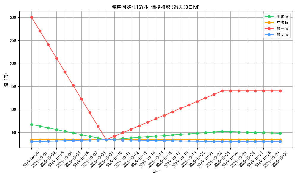 card_7836_series_17880_rarity_1_graph