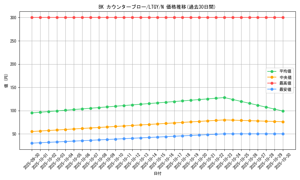 card_7837_series_17880_rarity_1_graph