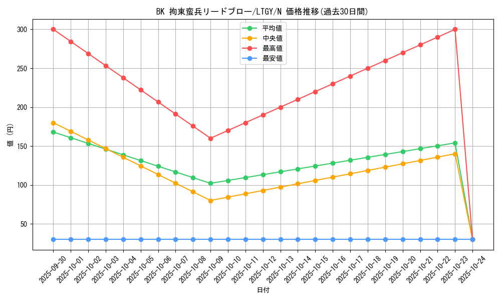 card_7839_series_17880_rarity_1_graph