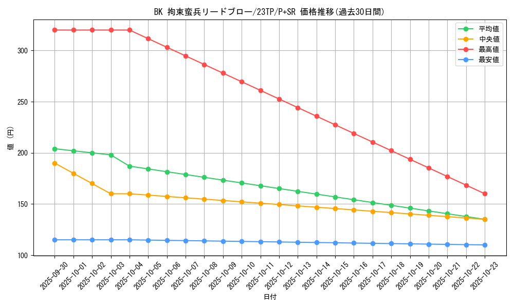 card_7839_series_5916_rarity_183_graph