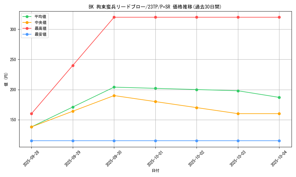 card_7839_series_5916_rarity_183_graph