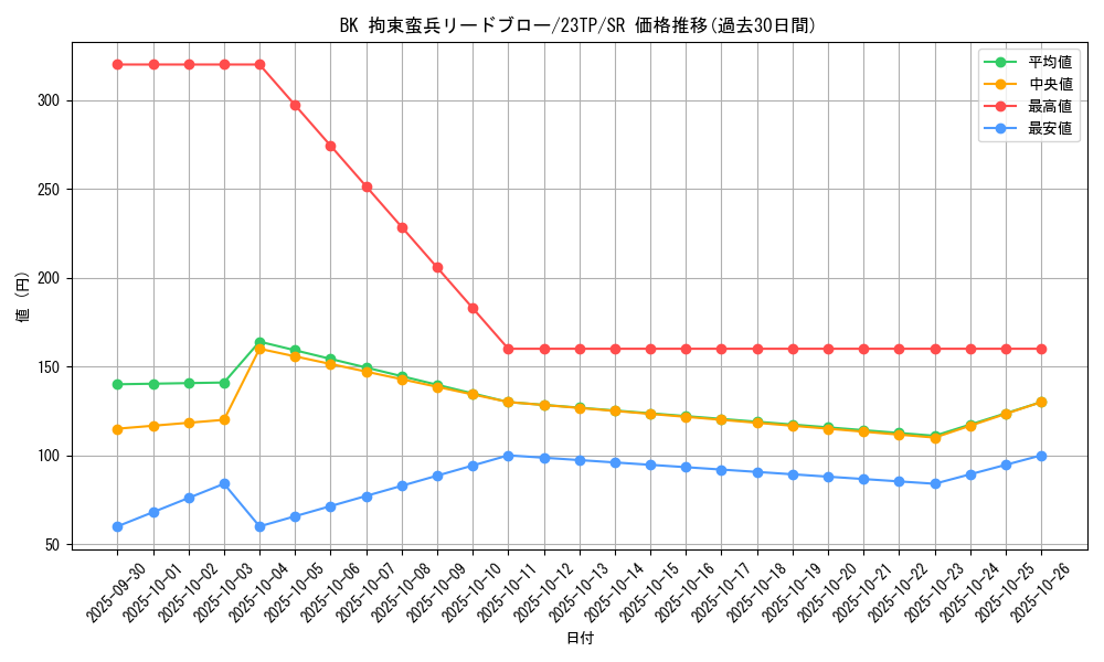 card_7839_series_5916_rarity_3_graph