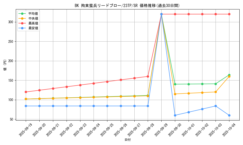 card_7839_series_5916_rarity_3_graph