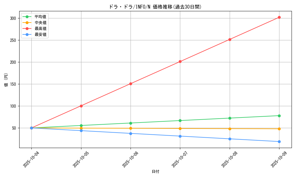 card_783_series_1385_rarity_1_graph