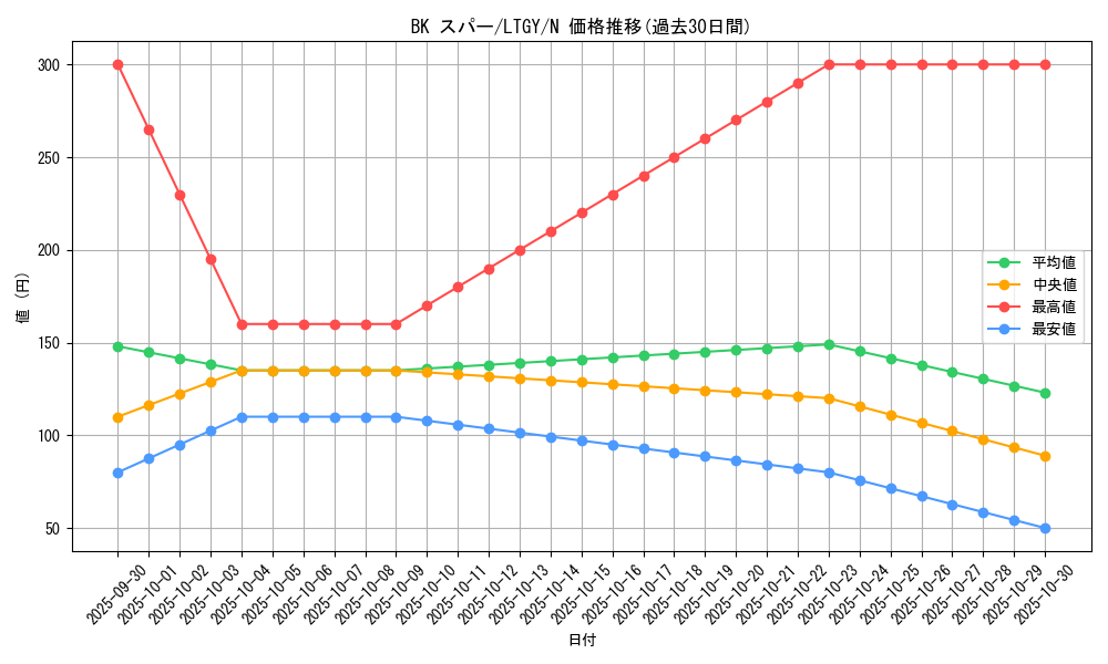 card_7841_series_17880_rarity_1_graph