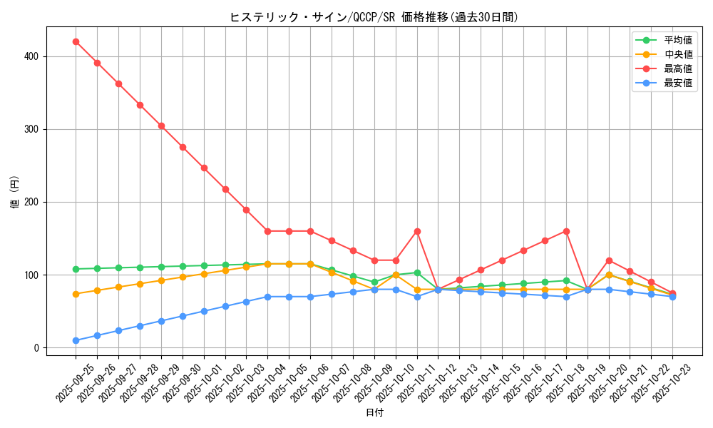 card_7844_series_2528_rarity_3_graph