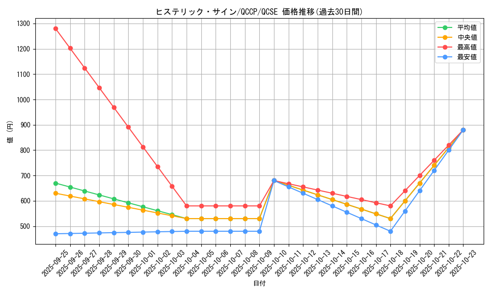 card_7844_series_2528_rarity_408_graph