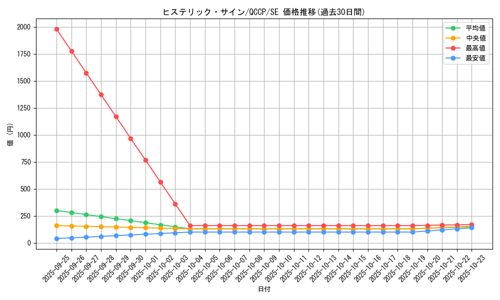card_7844_series_2528_rarity_5_graph