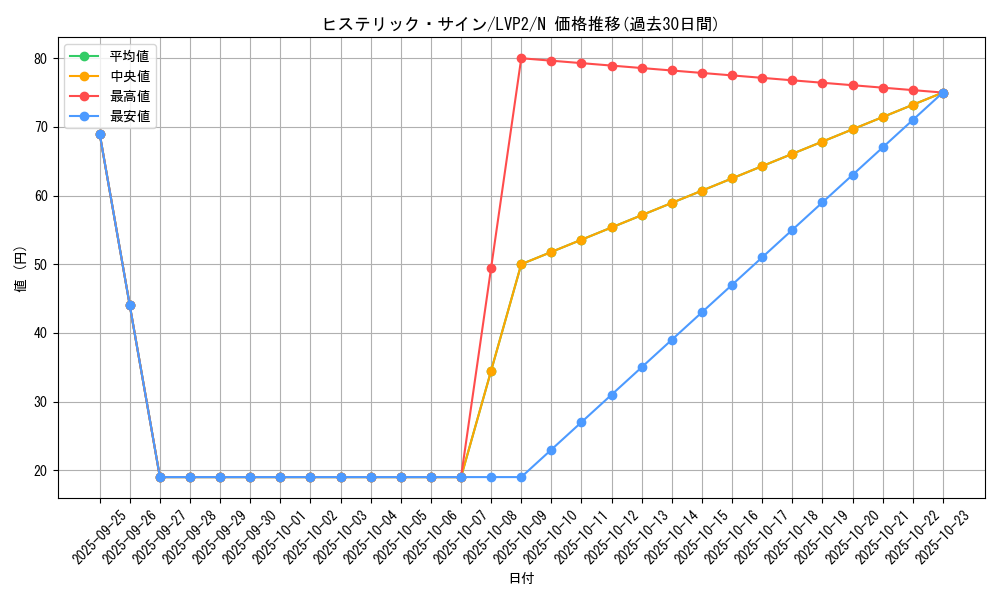 card_7844_series_9567_rarity_1_graph