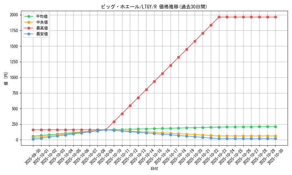 card_7845_series_17880_rarity_62_graph