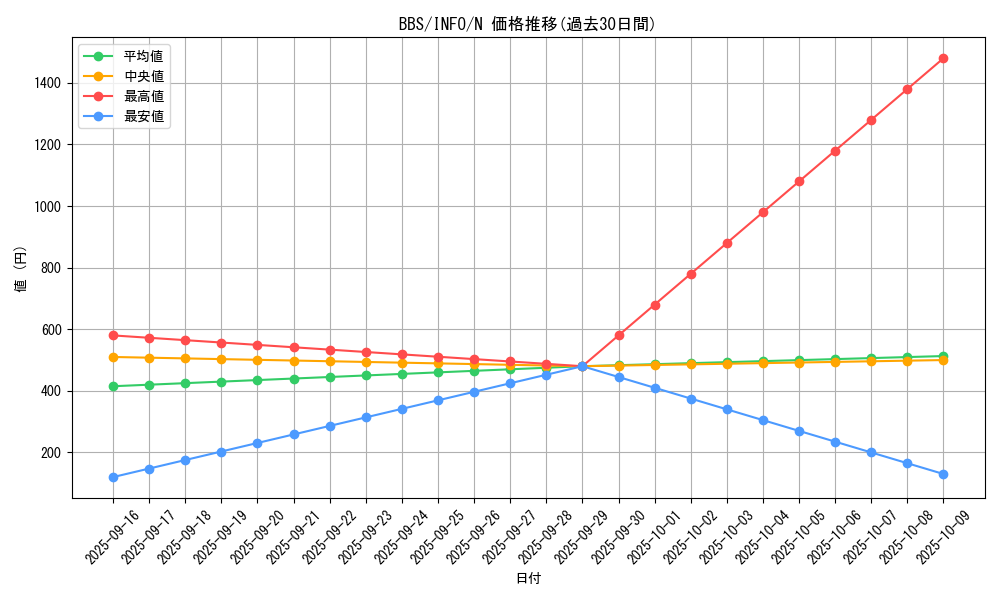 card_784_series_1385_rarity_1_graph
