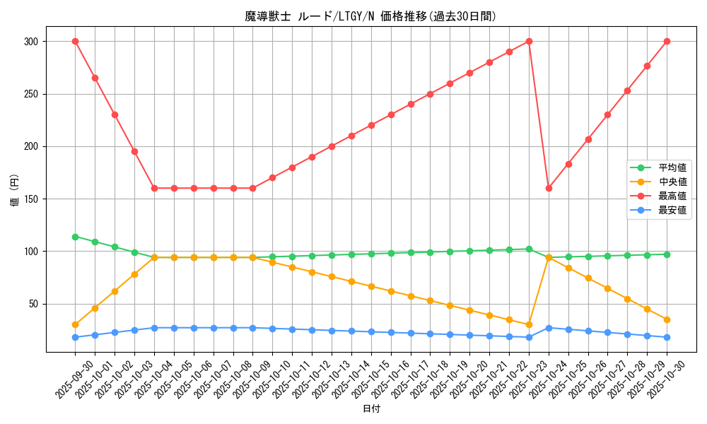 card_7851_series_17880_rarity_1_graph