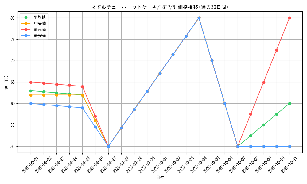 card_7853_series_12058_rarity_1_graph