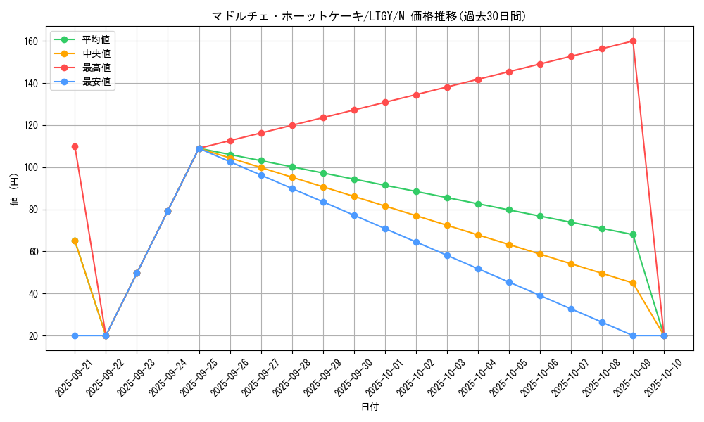 card_7853_series_17880_rarity_1_graph