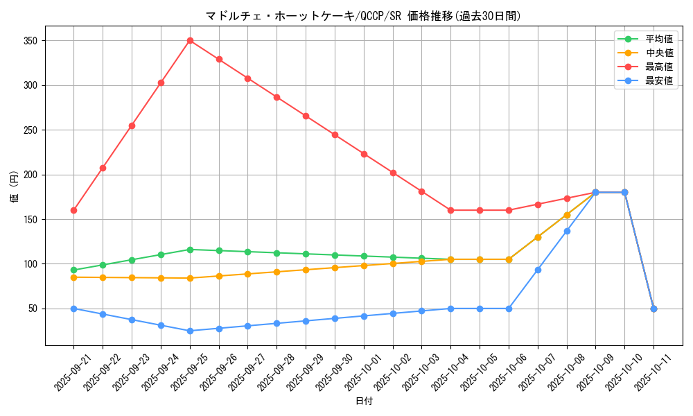 card_7853_series_2528_rarity_3_graph