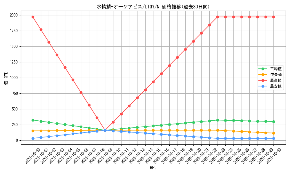 card_7854_series_17880_rarity_1_graph