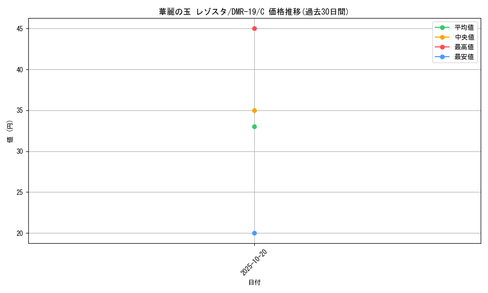 card_78551_series_65463_rarity_101888_graph