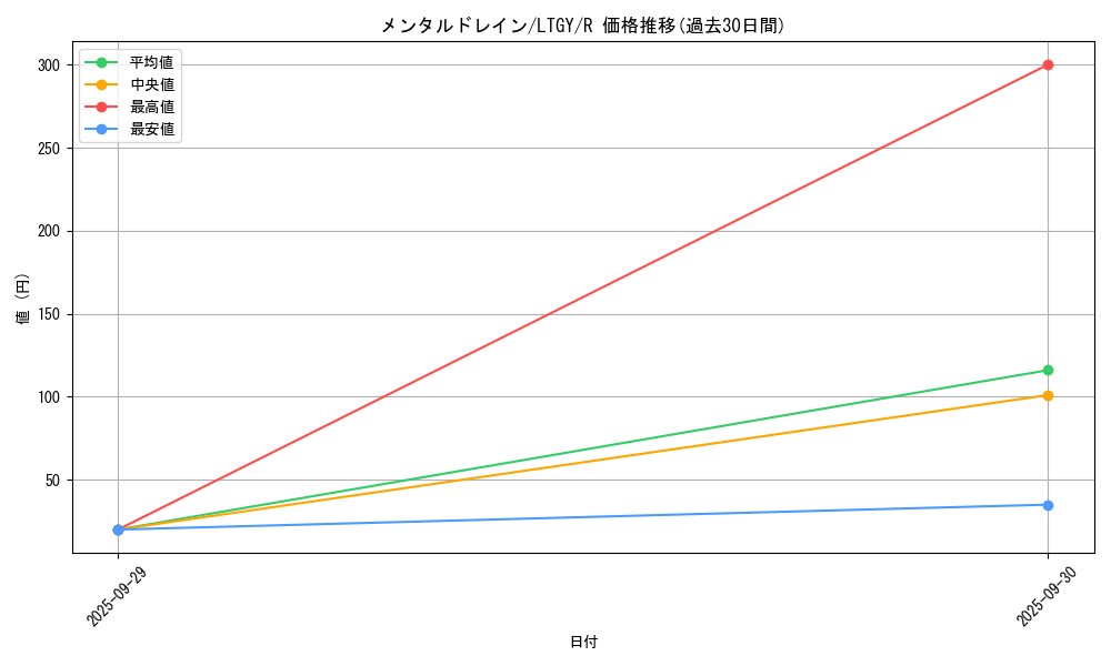 card_7856_series_17880_rarity_62_graph