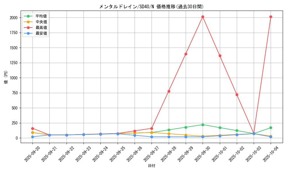 card_7856_series_6270_rarity_1_graph