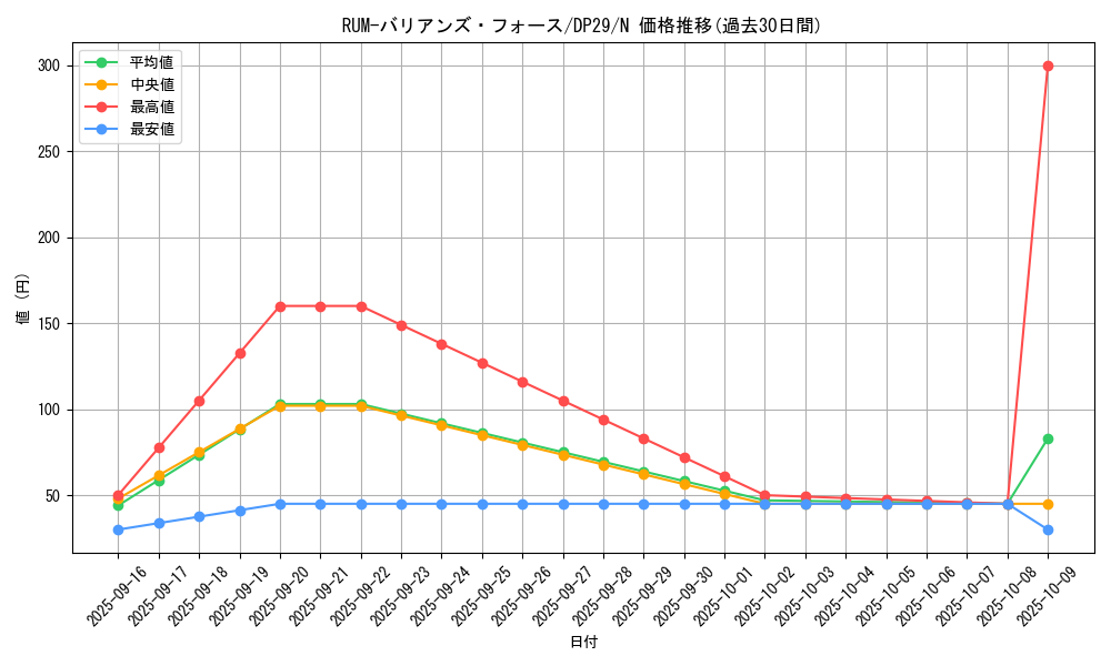 card_7859_series_1348_rarity_1_graph