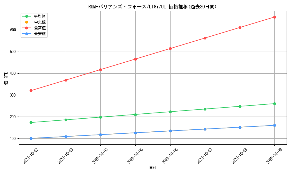 card_7859_series_17880_rarity_77_graph
