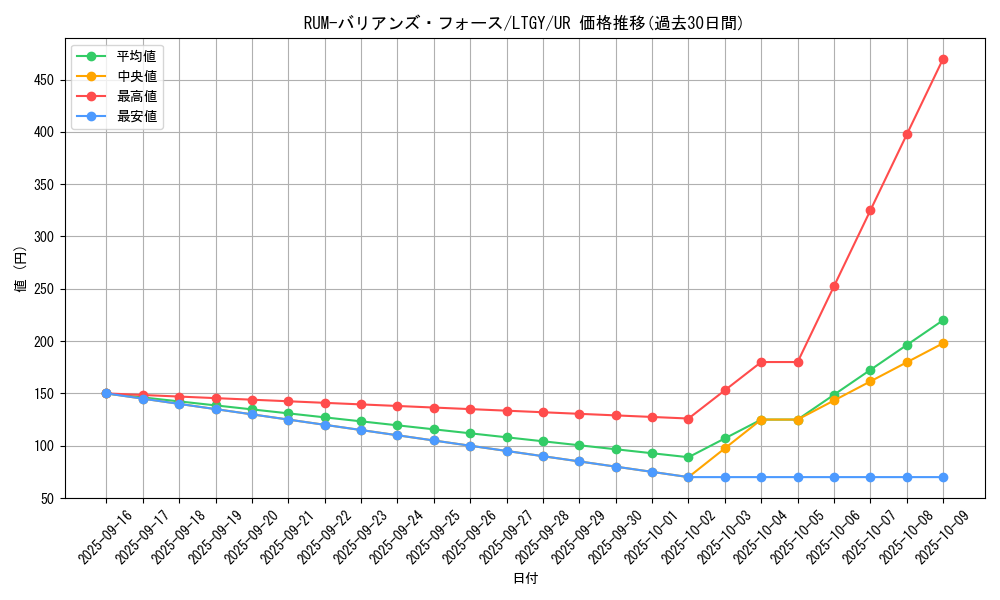 card_7859_series_17880_rarity_7_graph