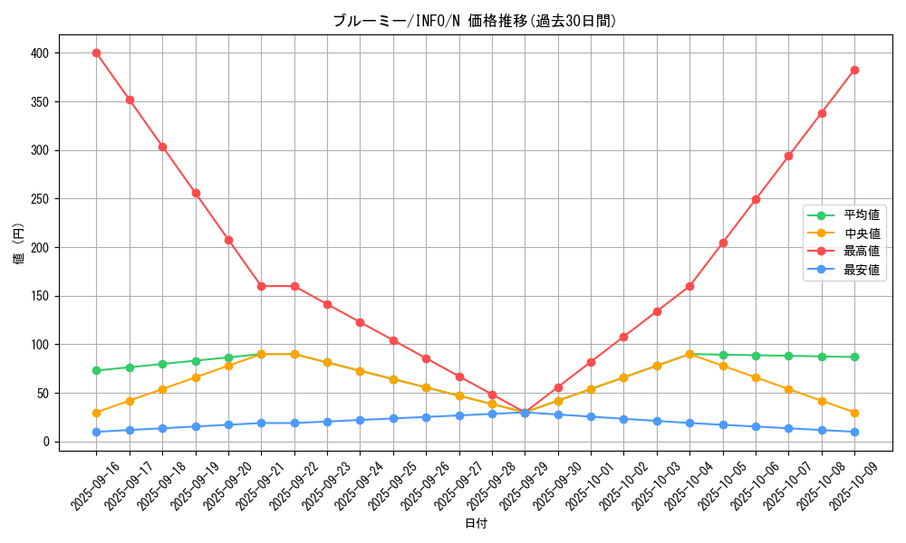 card_785_series_1385_rarity_1_graph