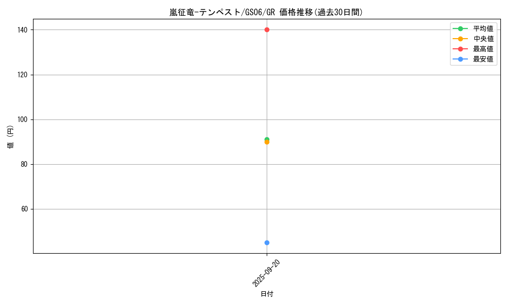 card_7860_series_16997_rarity_15190_graph