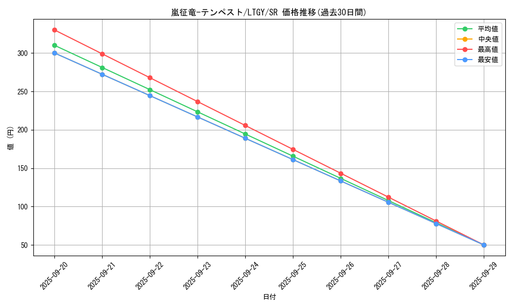 card_7860_series_17880_rarity_3_graph