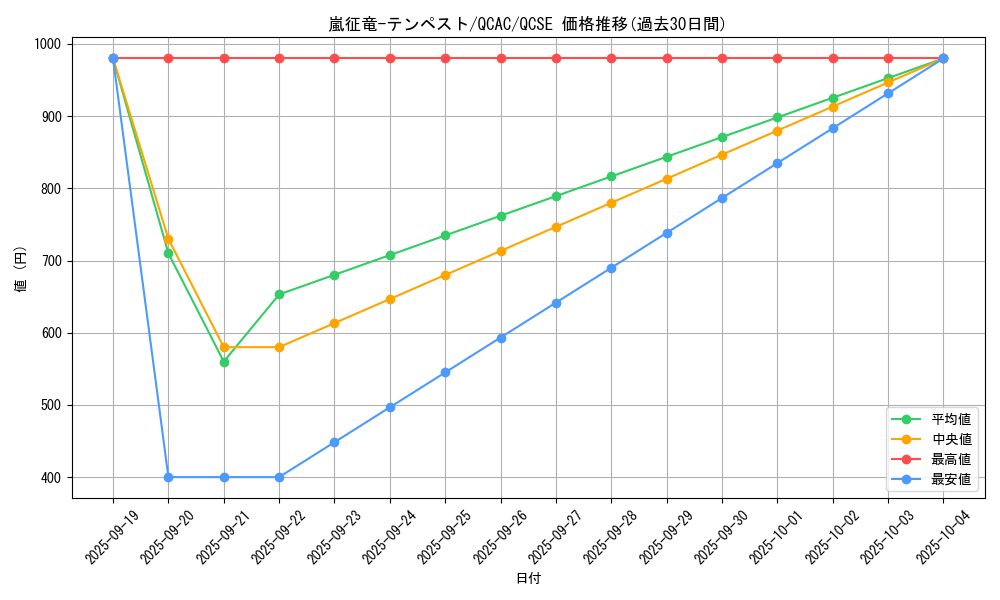 card_7860_series_2361_rarity_408_graph