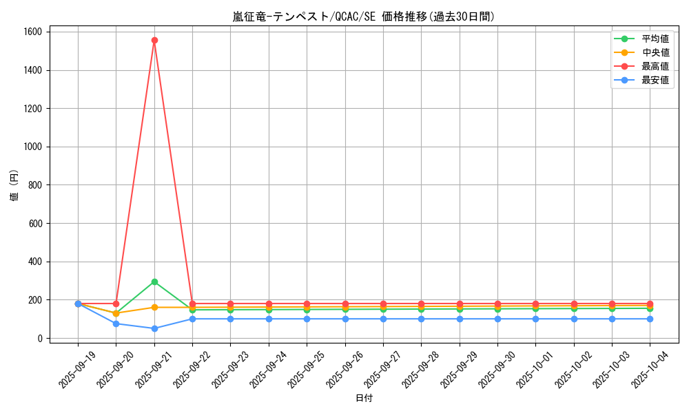 card_7860_series_2361_rarity_5_graph