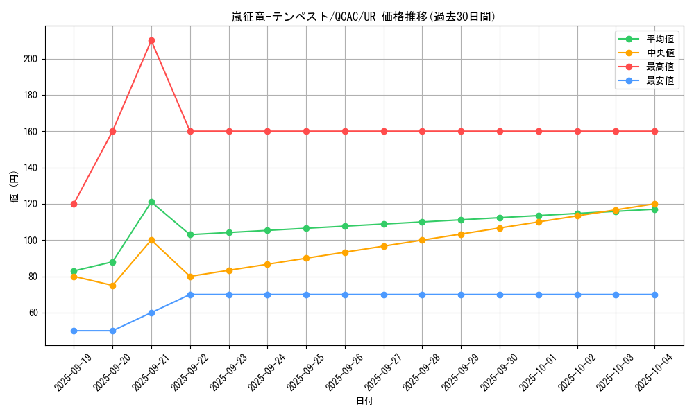 card_7860_series_2361_rarity_7_graph