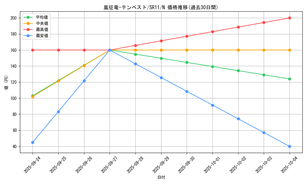card_7860_series_6798_rarity_1_graph