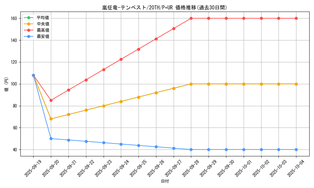 card_7860_series_9185_rarity_495_graph
