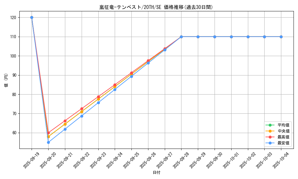 card_7860_series_9185_rarity_5_graph