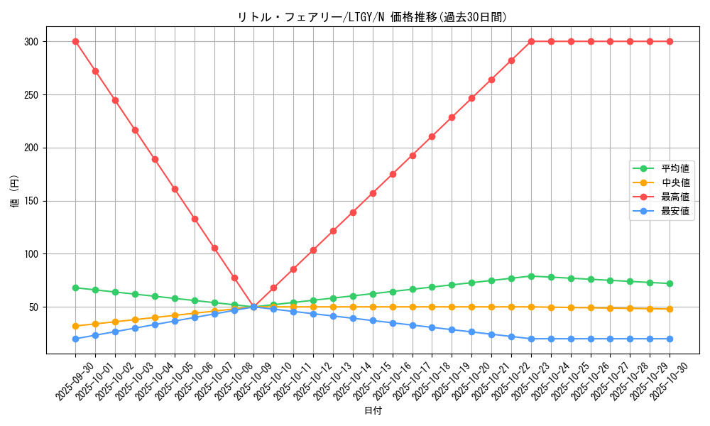 card_7861_series_17880_rarity_1_graph