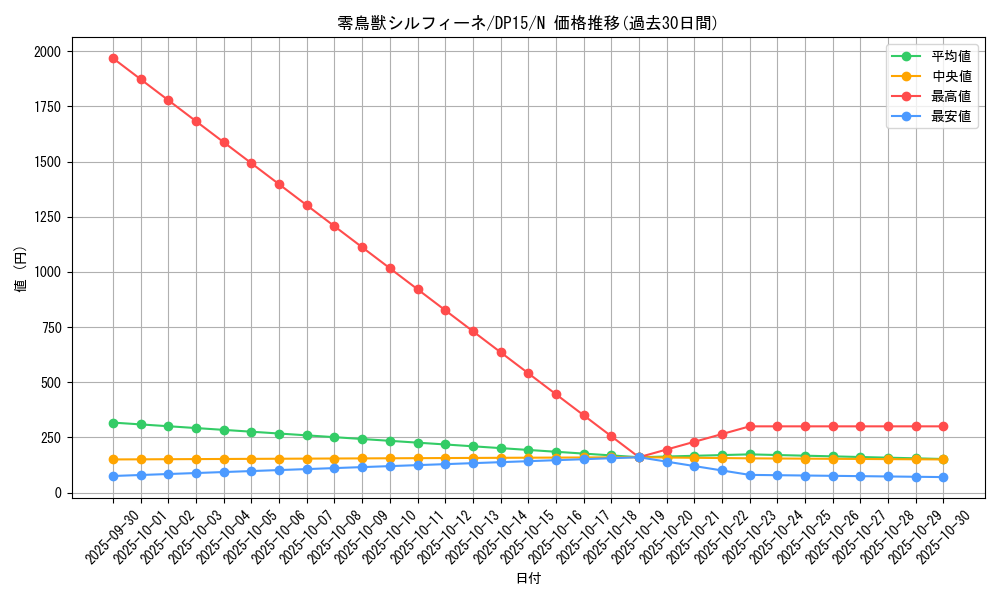 card_7862_series_17342_rarity_1_graph