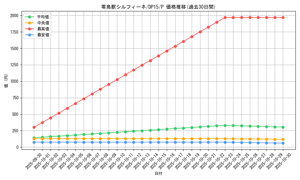 card_7862_series_17342_rarity_2_graph