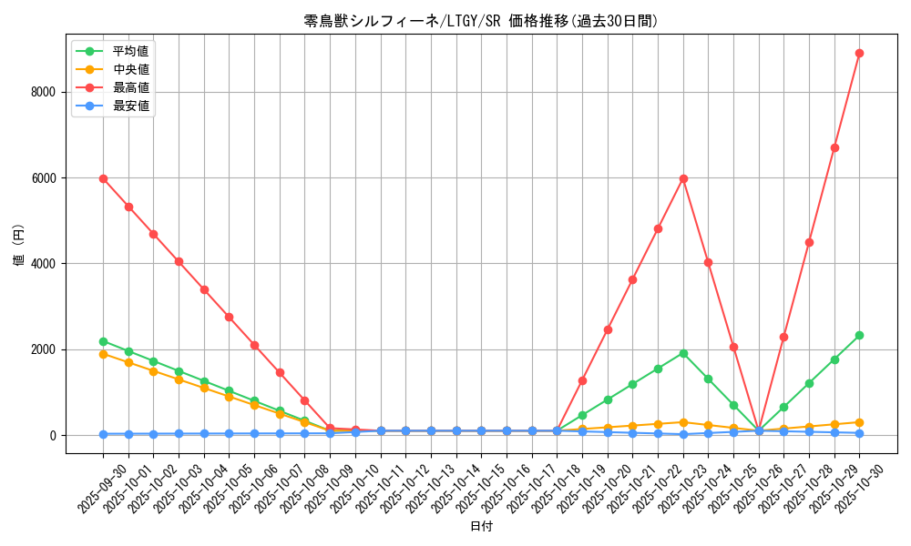 card_7862_series_17880_rarity_3_graph