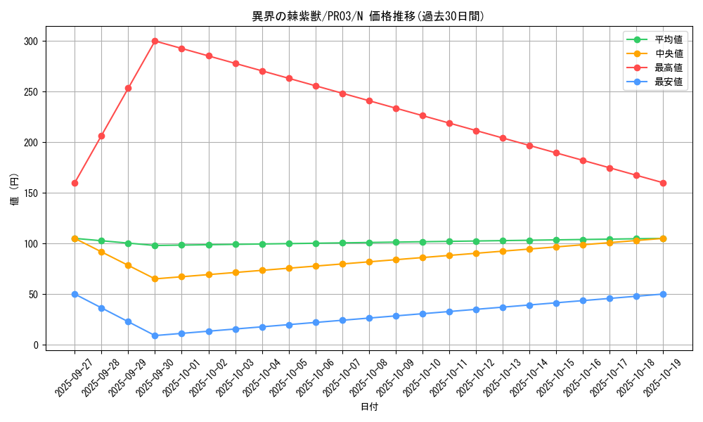 card_7863_series_18065_rarity_1_graph