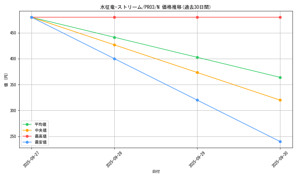 card_7864_series_18065_rarity_1_graph
